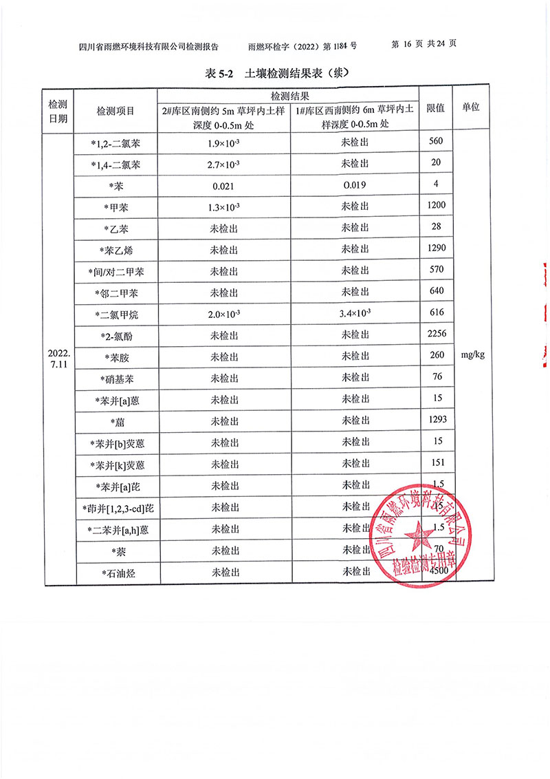 021309275083_02022第1184號(hào)-四川長虹格潤環(huán)?？萍脊煞萦邢薰就寥赖叵滤甠16.jpg