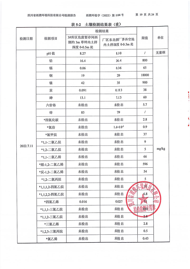 021309275083_02022第1184號(hào)-四川長虹格潤環(huán)保科技股份有限公司土壤地下水_19.jpg
