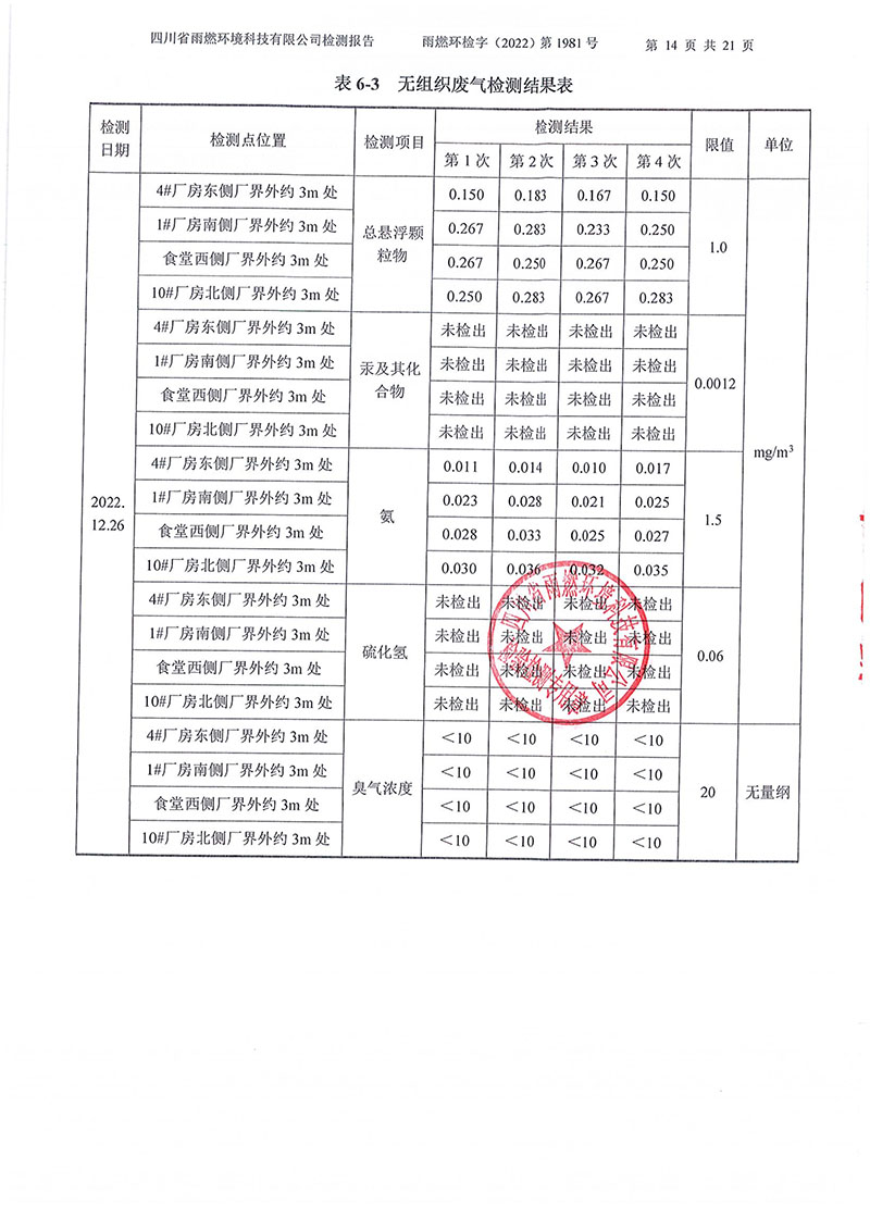 021310113185_02022第1981號-四川長虹格潤環(huán)?？萍脊煞萦邢薰?022年第四季度_14.jpg