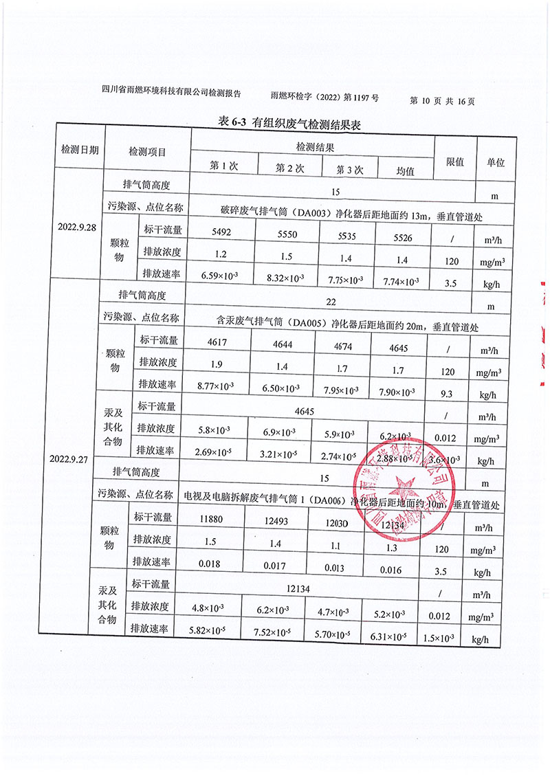 021309491454_02022第1197號-四川長虹格潤環(huán)?？萍脊煞萦邢薰镜谌径萠10.jpg