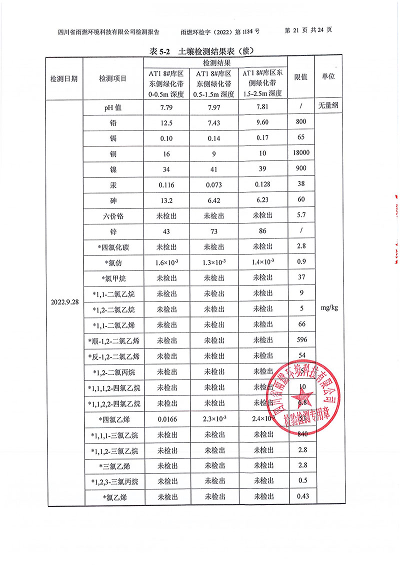 021309275083_02022第1184號(hào)-四川長虹格潤環(huán)?？萍脊煞萦邢薰就寥赖叵滤甠21.jpg