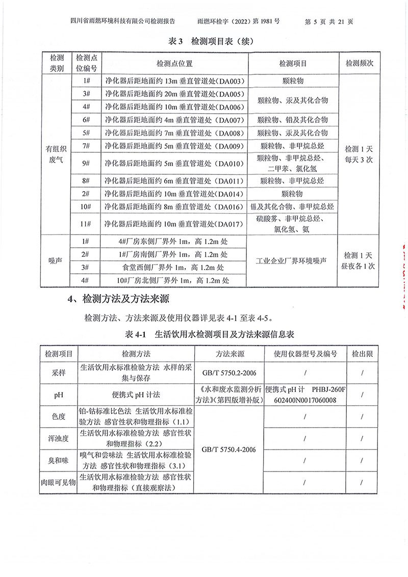 021310113185_02022第1981號-四川長虹格潤環(huán)?？萍脊煞萦邢薰?022年第四季度_5.jpg