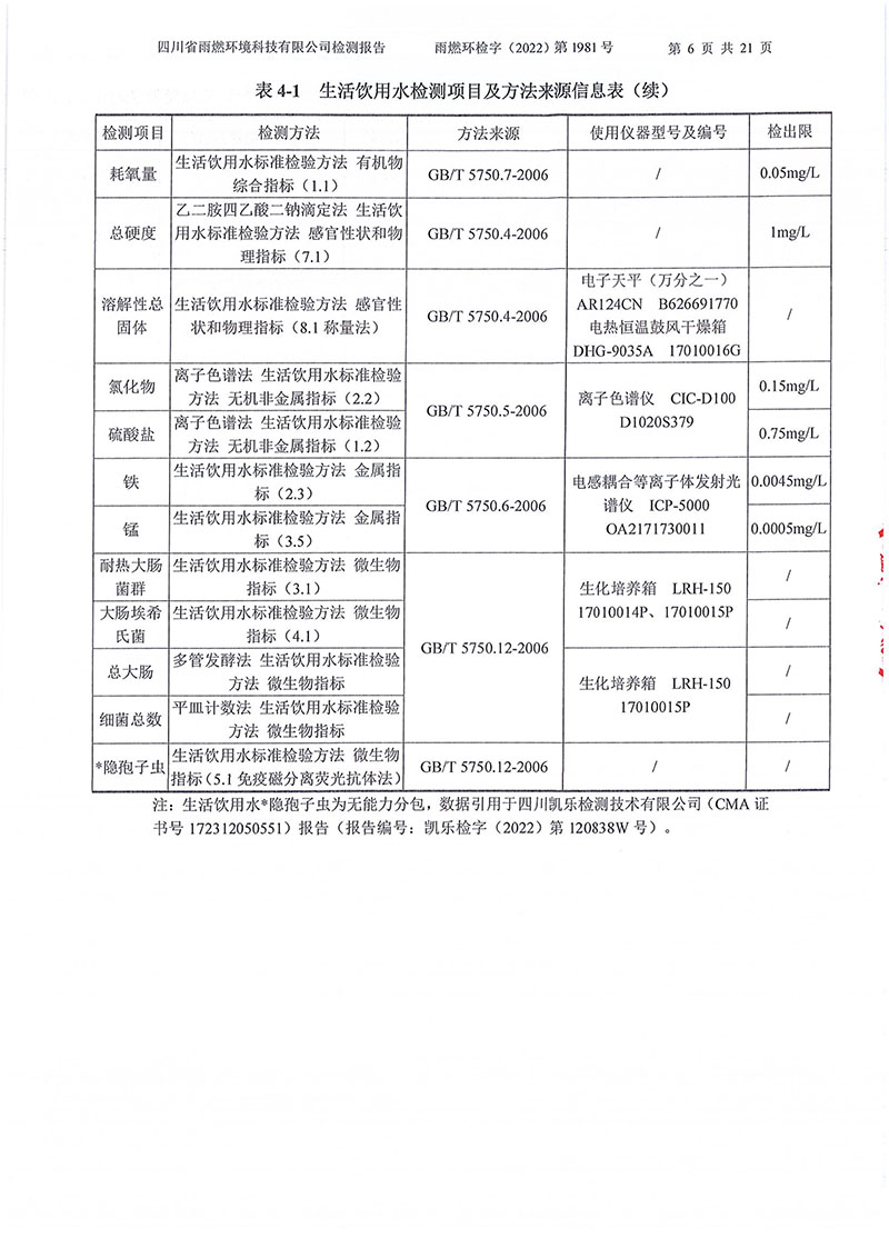 021310113185_02022第1981號-四川長虹格潤環(huán)?？萍脊煞萦邢薰?022年第四季度_6.jpg