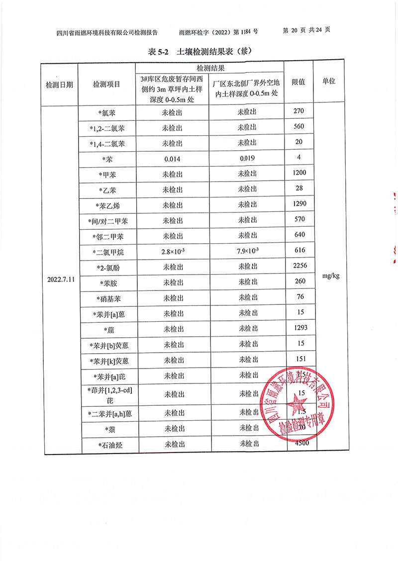 021309275083_02022第1184號(hào)-四川長虹格潤環(huán)?？萍脊煞萦邢薰就寥赖叵滤甠20.jpg