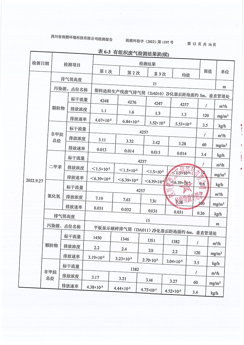 021309491454_02022第1197號-四川長虹格潤環(huán)?？萍脊煞萦邢薰镜谌径萠12.jpg