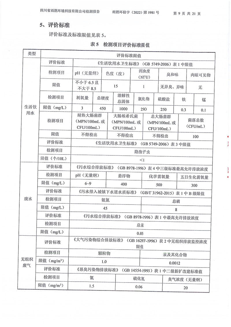 021310113185_02022第1981號-四川長虹格潤環(huán)保科技股份有限公司2022年第四季度_9.jpg