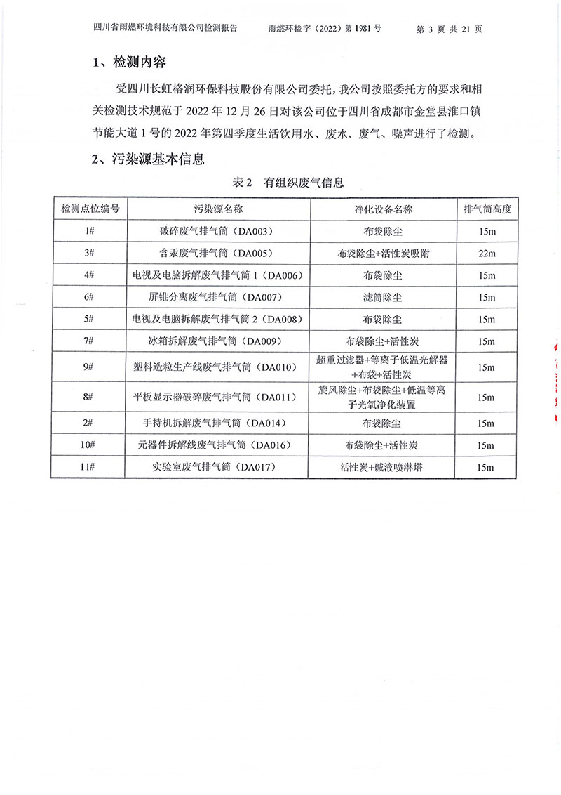 021310113185_02022第1981號-四川長虹格潤環(huán)?？萍脊煞萦邢薰?022年第四季度_3.jpg
