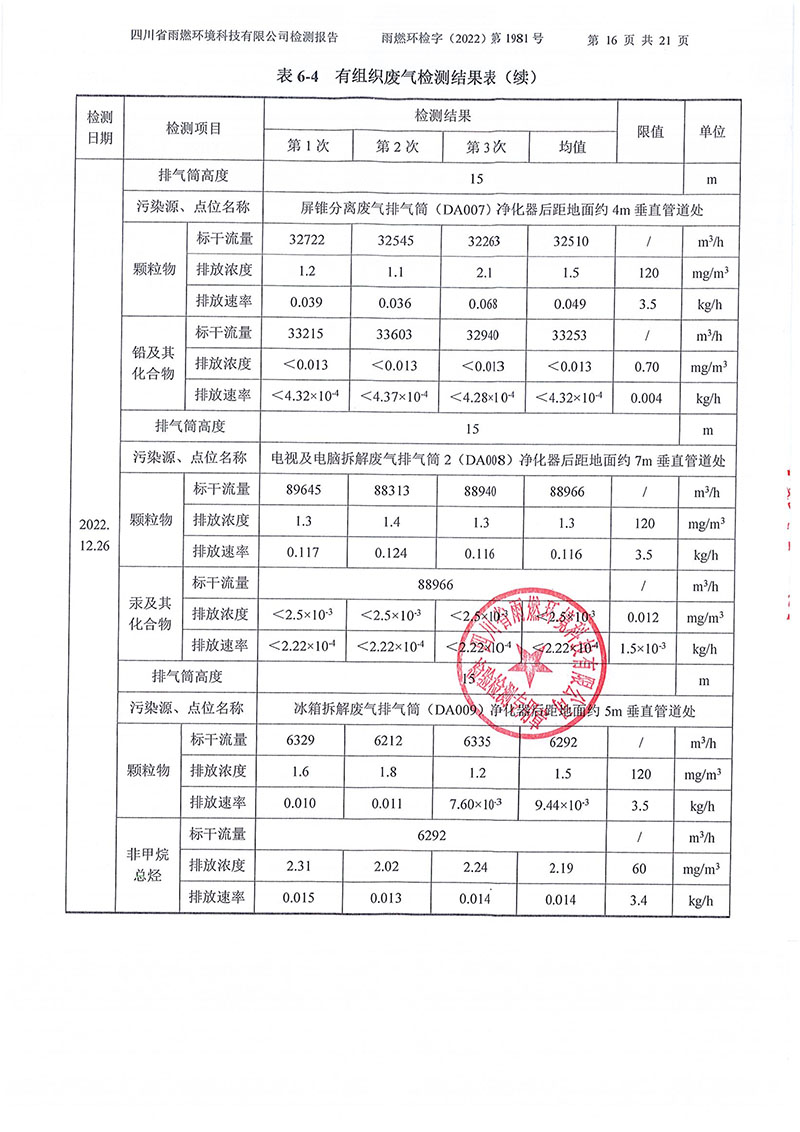 021310113185_02022第1981號-四川長虹格潤環(huán)保科技股份有限公司2022年第四季度_16.jpg