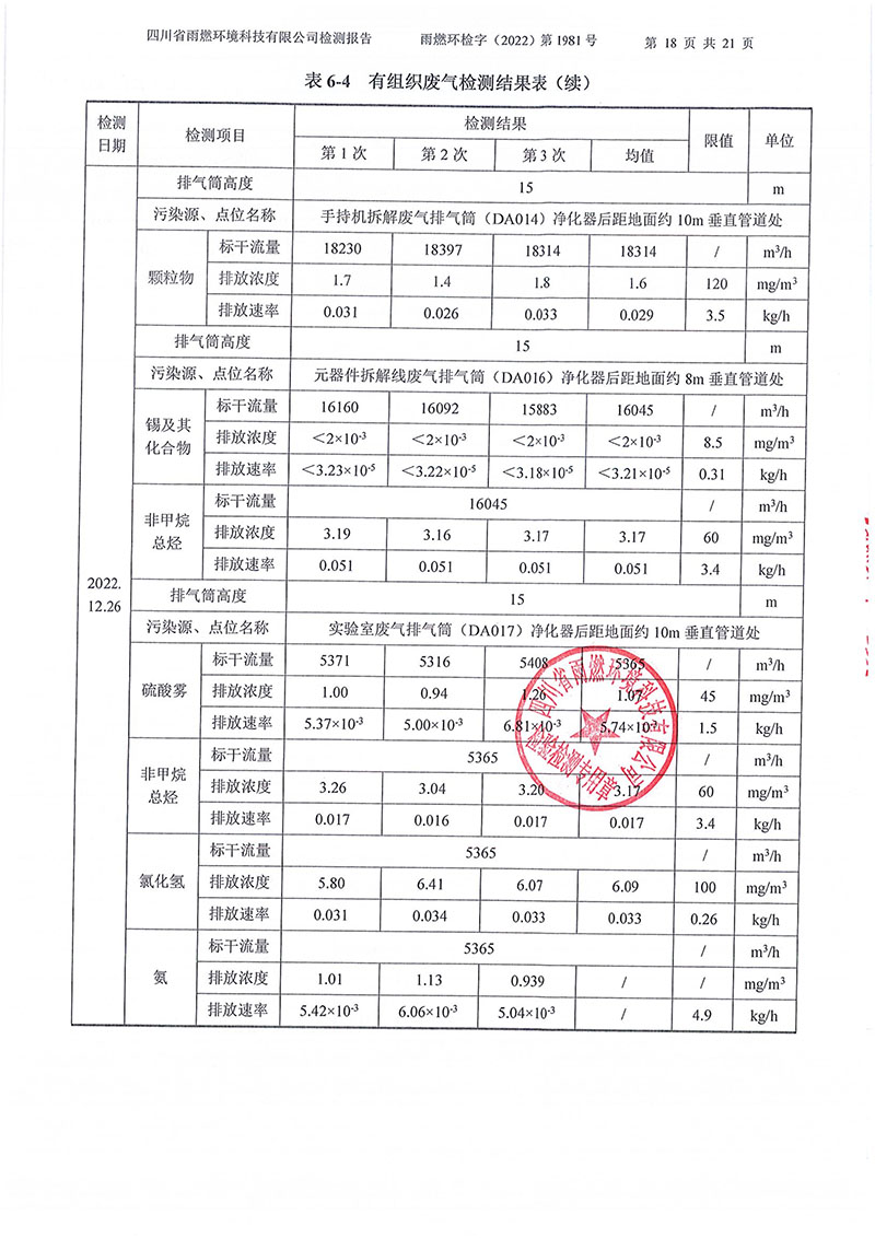 021310113185_02022第1981號-四川長虹格潤環(huán)?？萍脊煞萦邢薰?022年第四季度_18.jpg