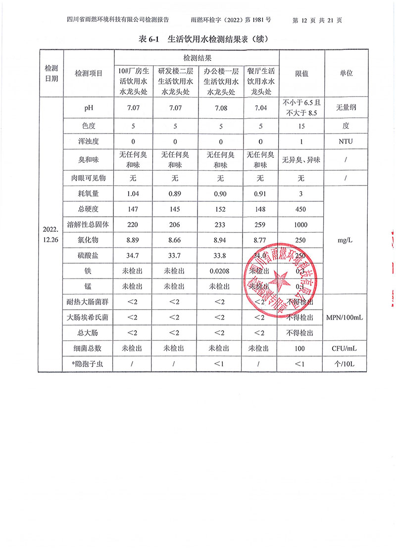 021310113185_02022第1981號-四川長虹格潤環(huán)?？萍脊煞萦邢薰?022年第四季度_12.jpg