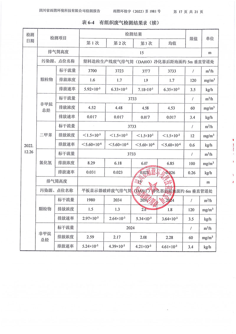 021310113185_02022第1981號-四川長虹格潤環(huán)?？萍脊煞萦邢薰?022年第四季度_17.jpg