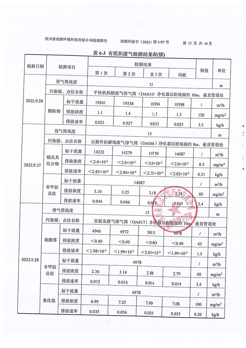021309491454_02022第1197號-四川長虹格潤環(huán)?？萍脊煞萦邢薰镜谌径萠13.jpg