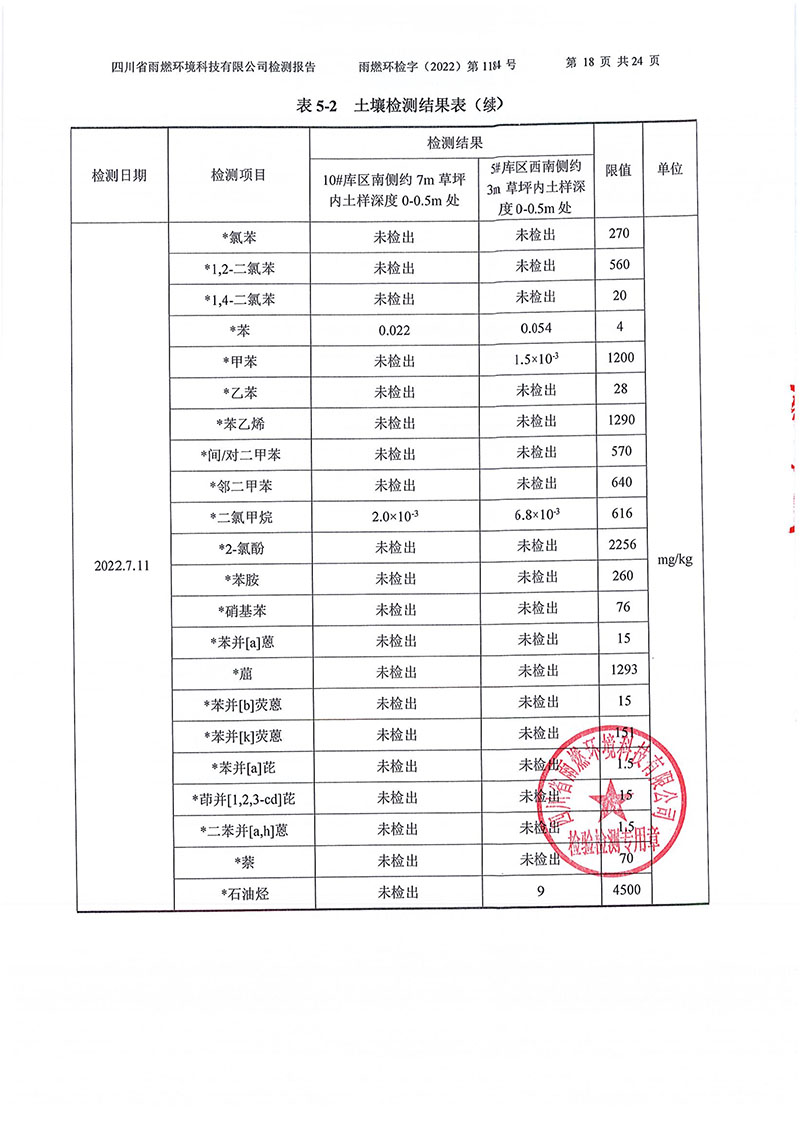 021309275083_02022第1184號(hào)-四川長虹格潤環(huán)?？萍脊煞萦邢薰就寥赖叵滤甠18.jpg