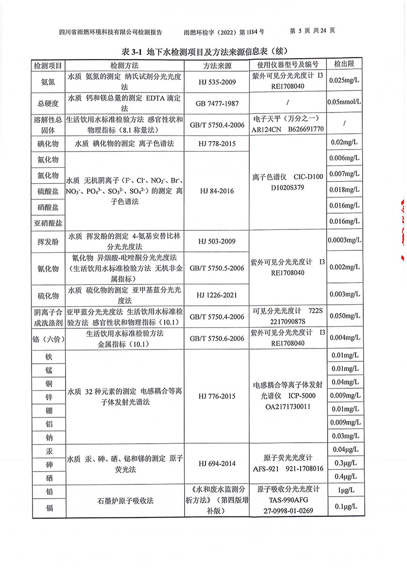 021309275083_02022第1184號(hào)-四川長虹格潤環(huán)?？萍脊煞萦邢薰就寥赖叵滤甠5.jpg
