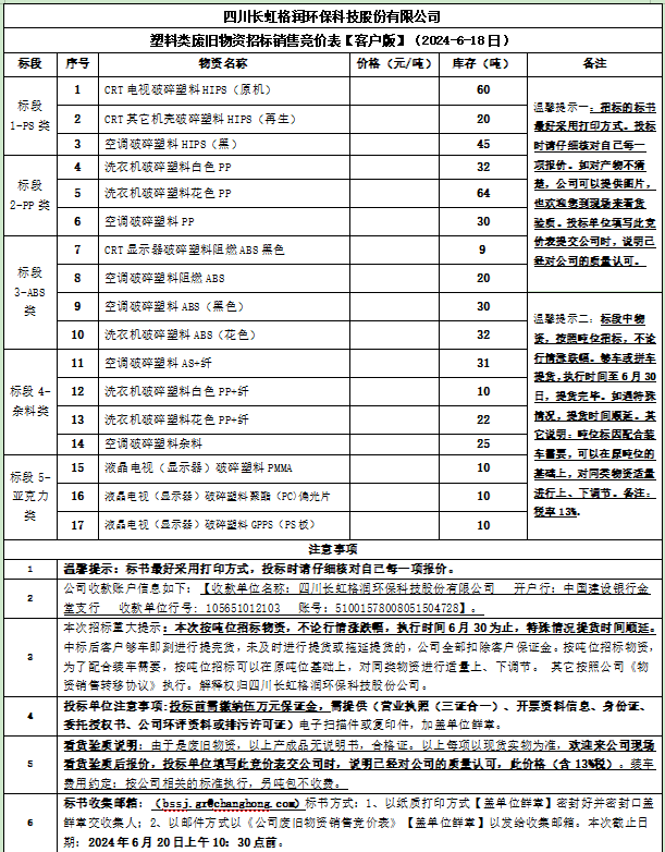 四川長(zhǎng)虹格潤(rùn)環(huán)?？萍脊煞萦邢薰舅芰项?lèi)廢舊物資招標(biāo)銷(xiāo)售競(jìng)價(jià)表