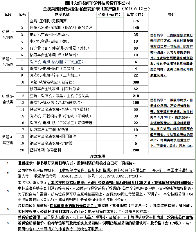 四川長(zhǎng)虹格潤(rùn)環(huán)?？萍脊煞萦邢薰窘饘兕?lèi)廢舊物資招標(biāo)銷(xiāo)售競(jìng)價(jià)表【客戶(hù)版】
