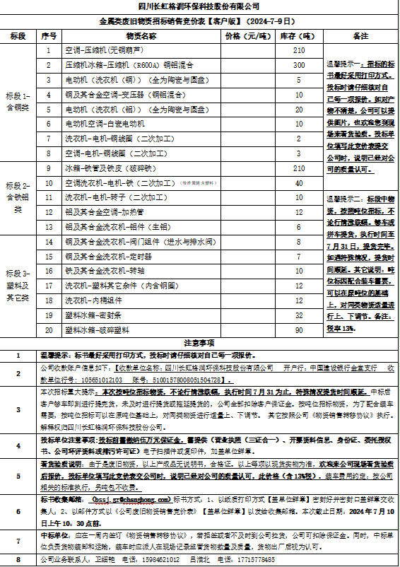 四川長(zhǎng)虹格潤(rùn)環(huán)?？萍脊煞萦邢薰窘饘兕?lèi)廢舊物資招標(biāo)銷(xiāo)售競(jìng)價(jià)表